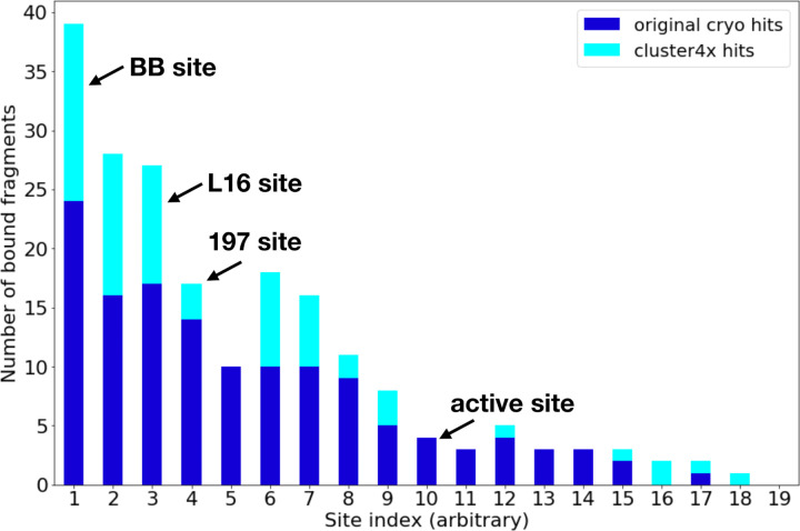 Figure 1: