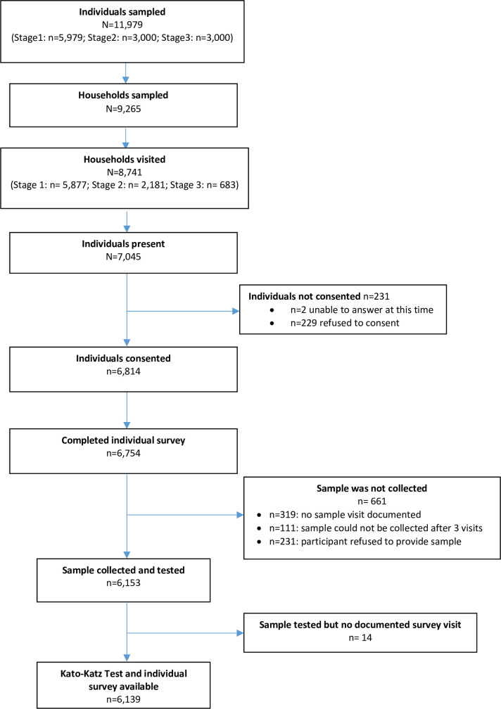 Fig 2