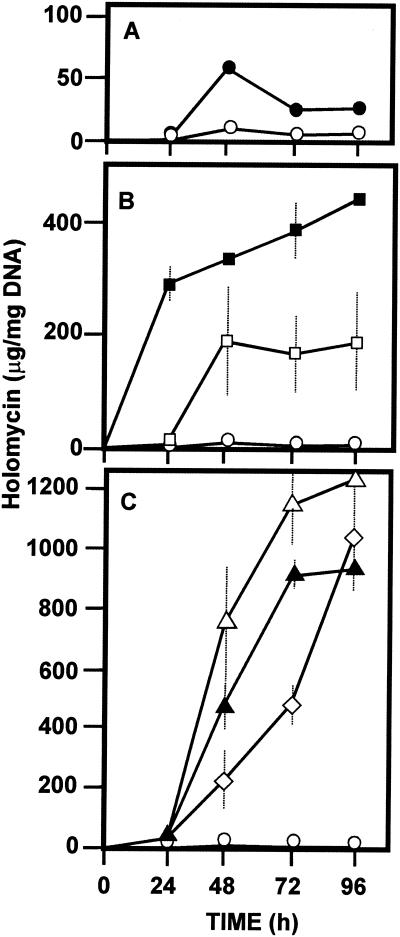 FIG. 3.