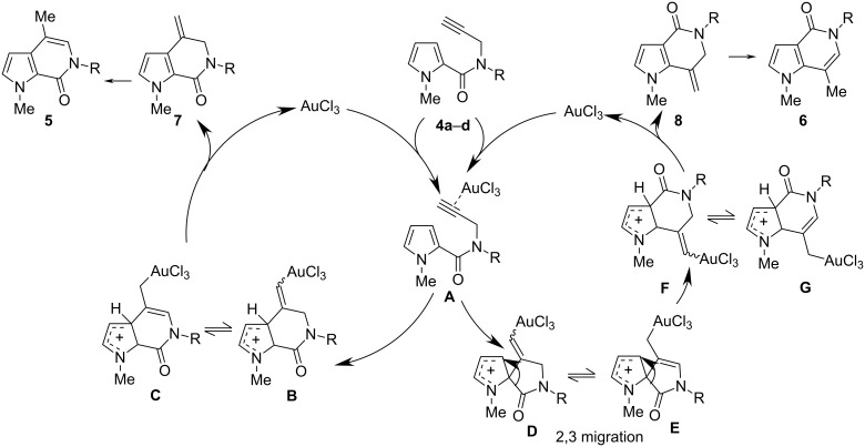 Scheme 2