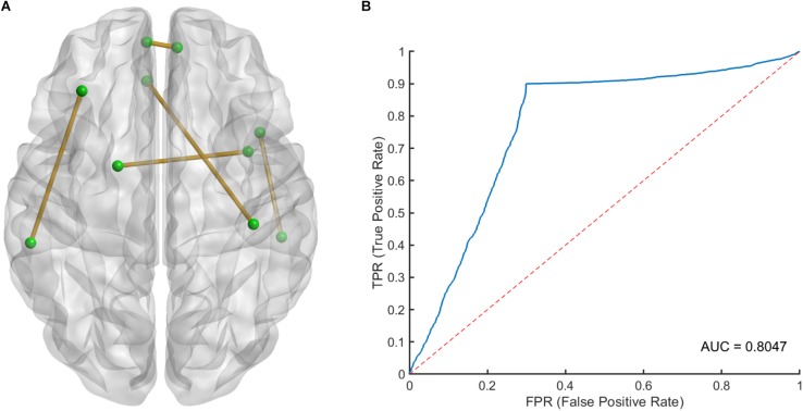 FIGURE 2