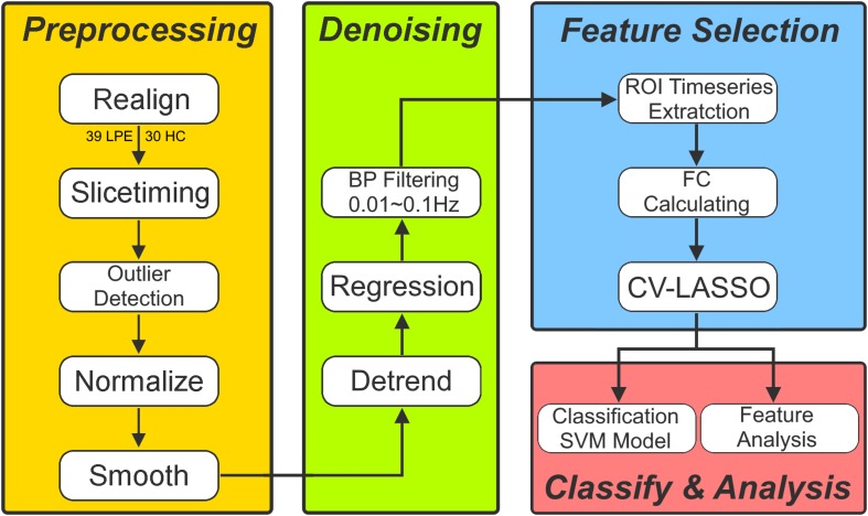 FIGURE 1