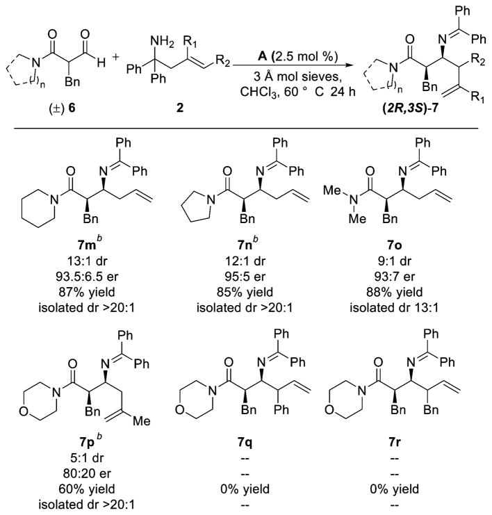 graphic file with name nihms737820f6.jpg