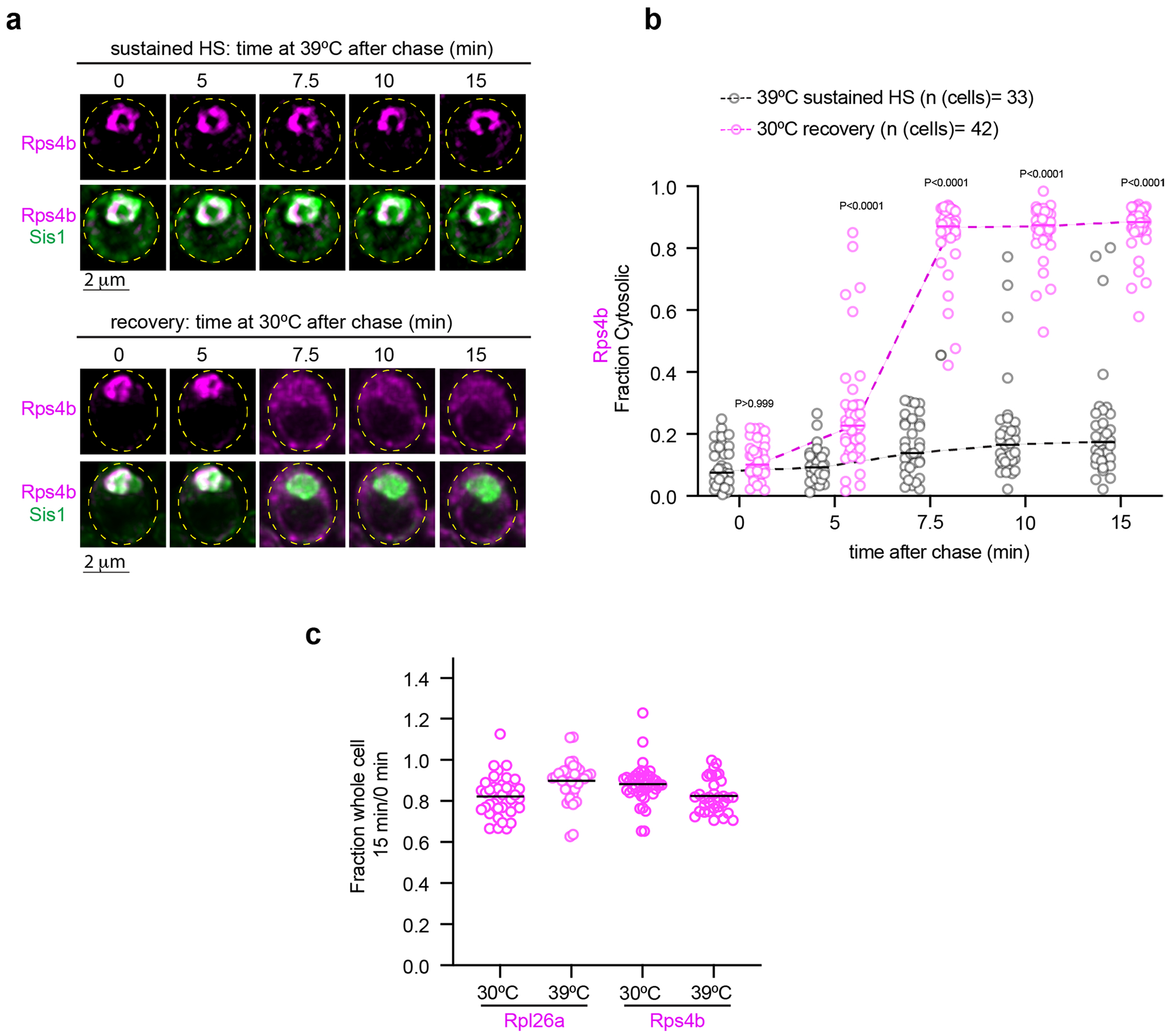 Extended Data Fig. 8 |