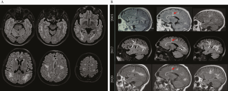 Figure 6.