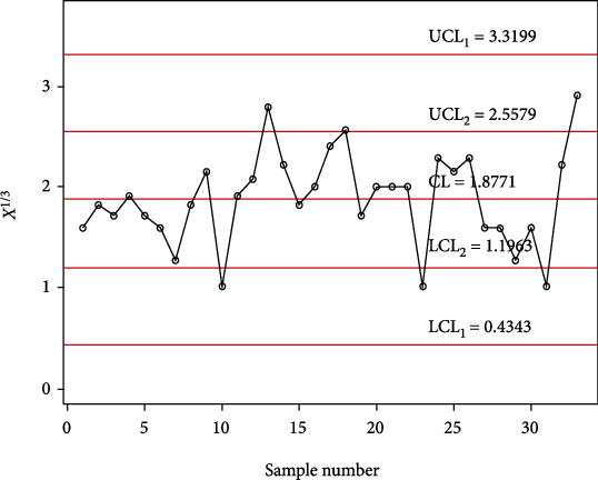 Figure 9