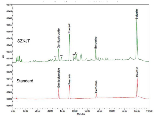 Figure 1.