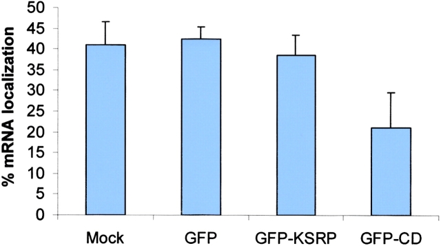 Figure 9.