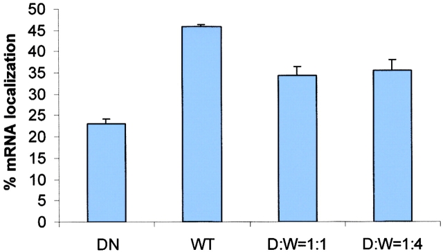 Figure 9.