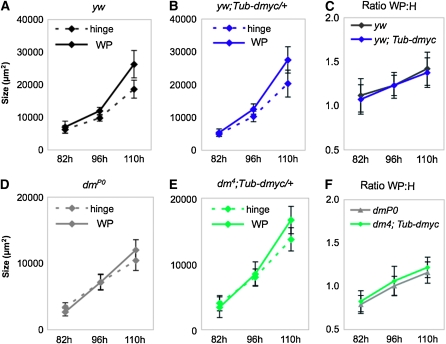 Figure 4.—