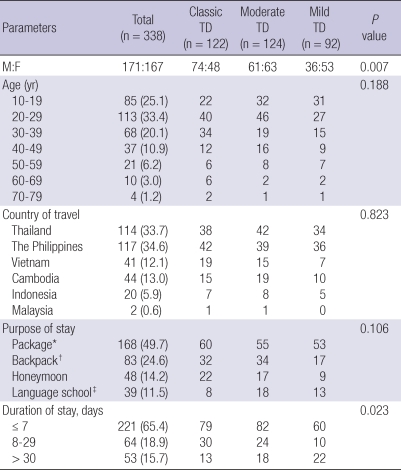 graphic file with name jkms-26-196-i001.jpg