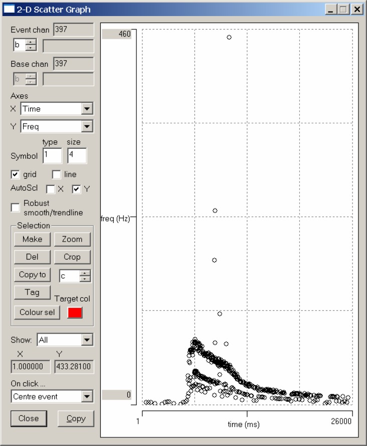 Figure 5.