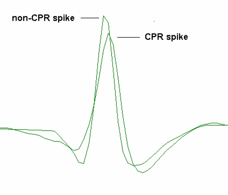 Figure 8.