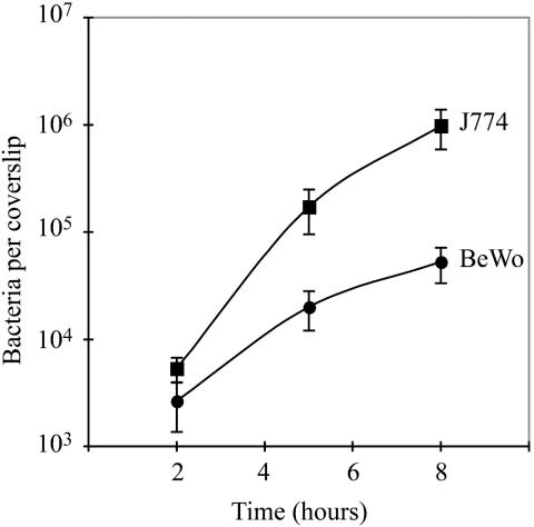 FIG. 4.