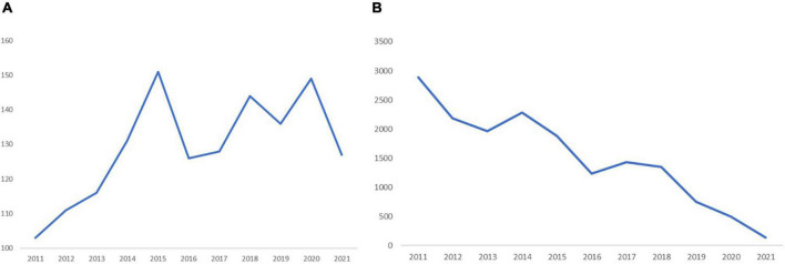 FIGURE 1