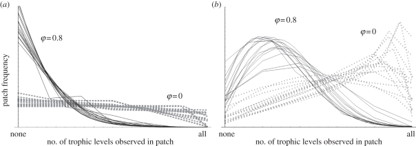 Figure 2.