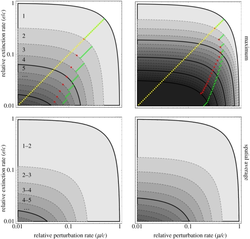 Figure 1.