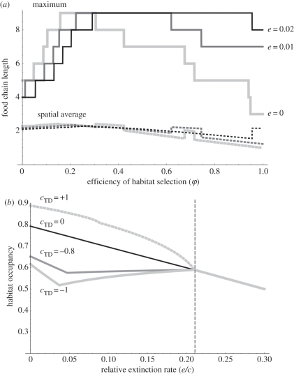 Figure 4.