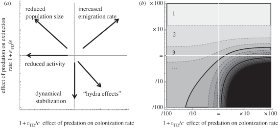 Figure 3.