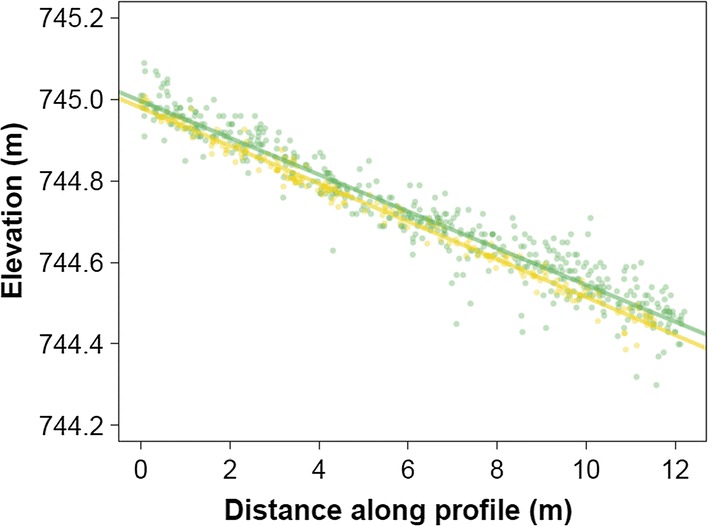 Fig. 4