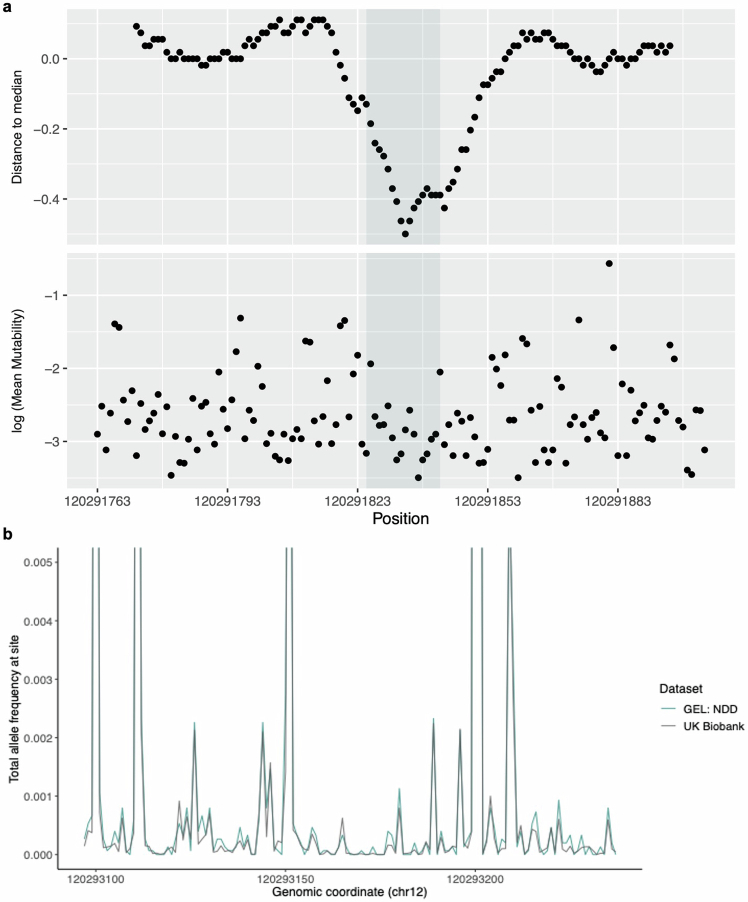 Extended Data Fig. 2