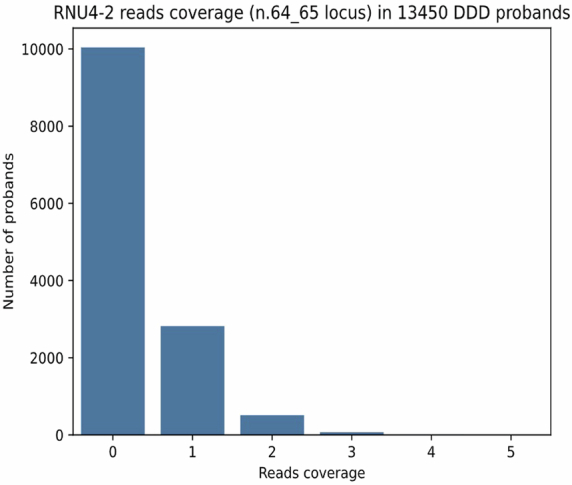 Extended Data Fig. 3