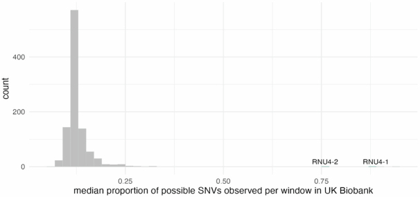 Extended Data Fig. 5