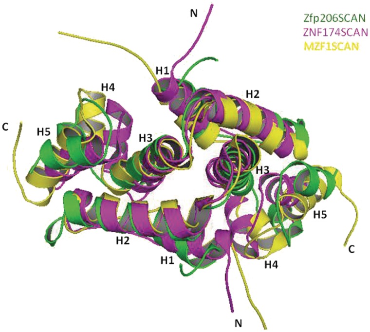 Figure 6.