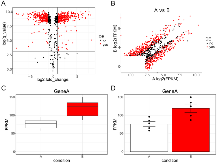 Figure 2.