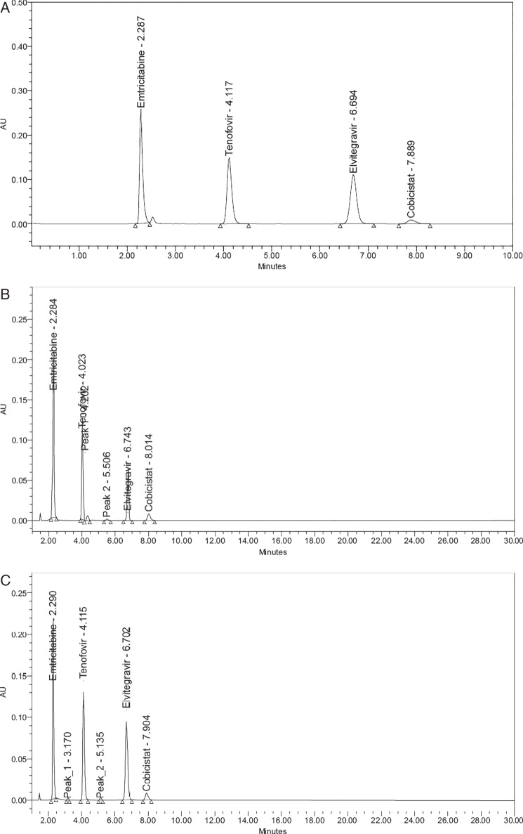 Figure 2.