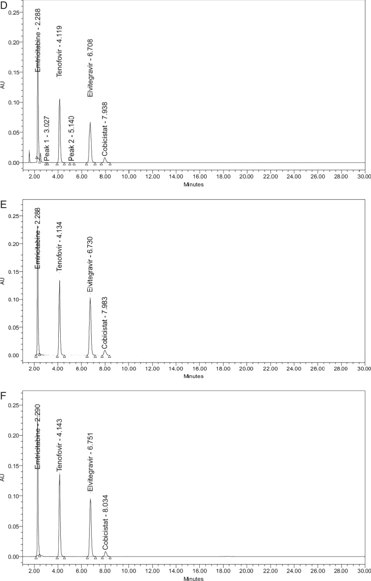 Figure 2.