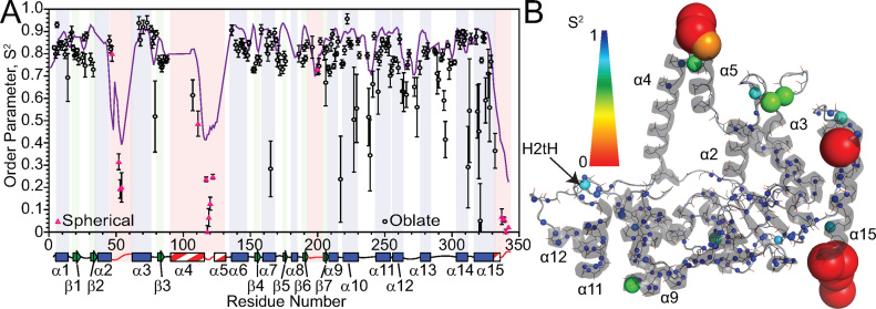 Figure 3.