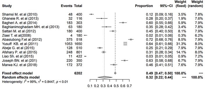 Figure2