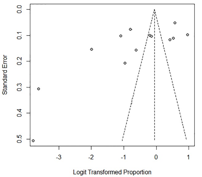 Figure4