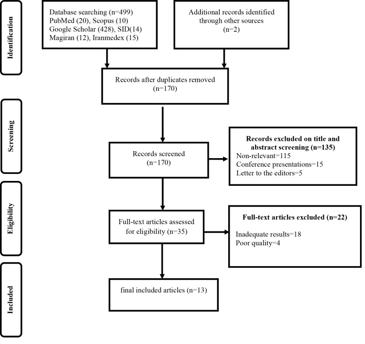 Figure1