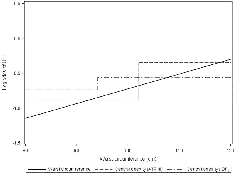 Figure 2: