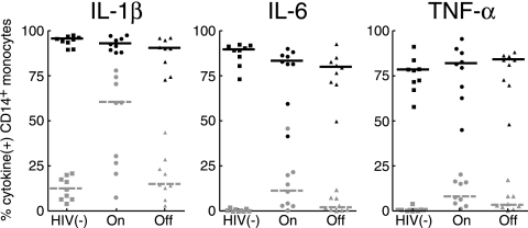 FIG. 3.