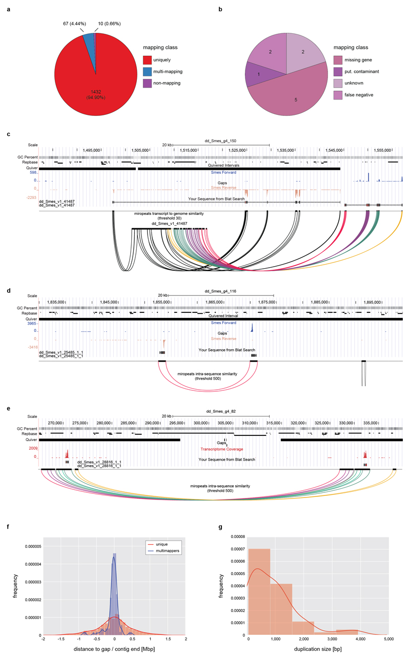 Extended Data Figure 2