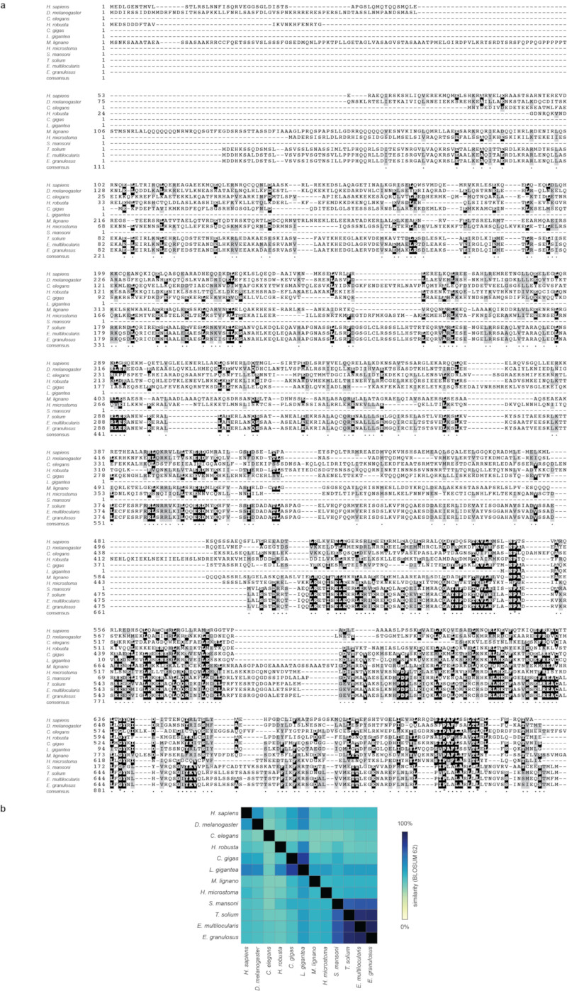 Extended Data Figure 7