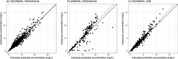 FIG 1