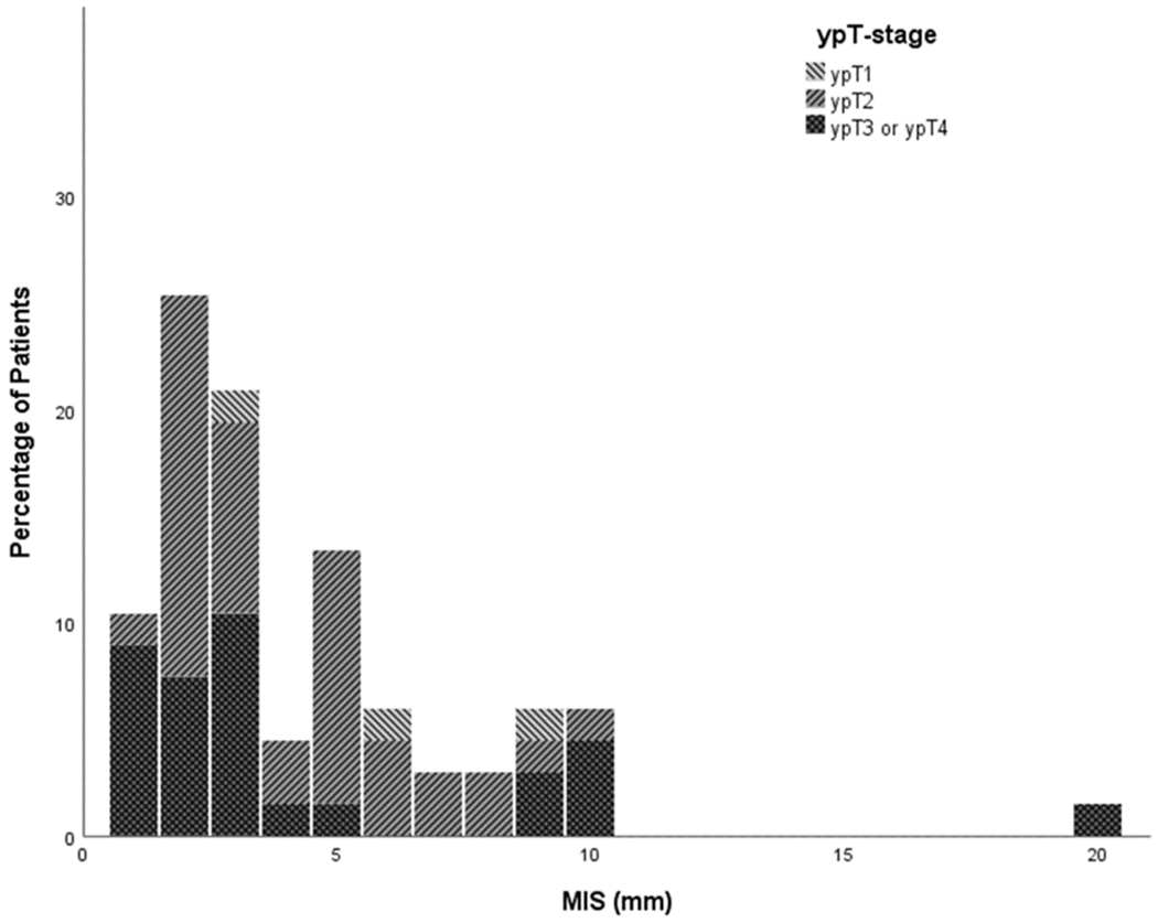 Figure 2b: