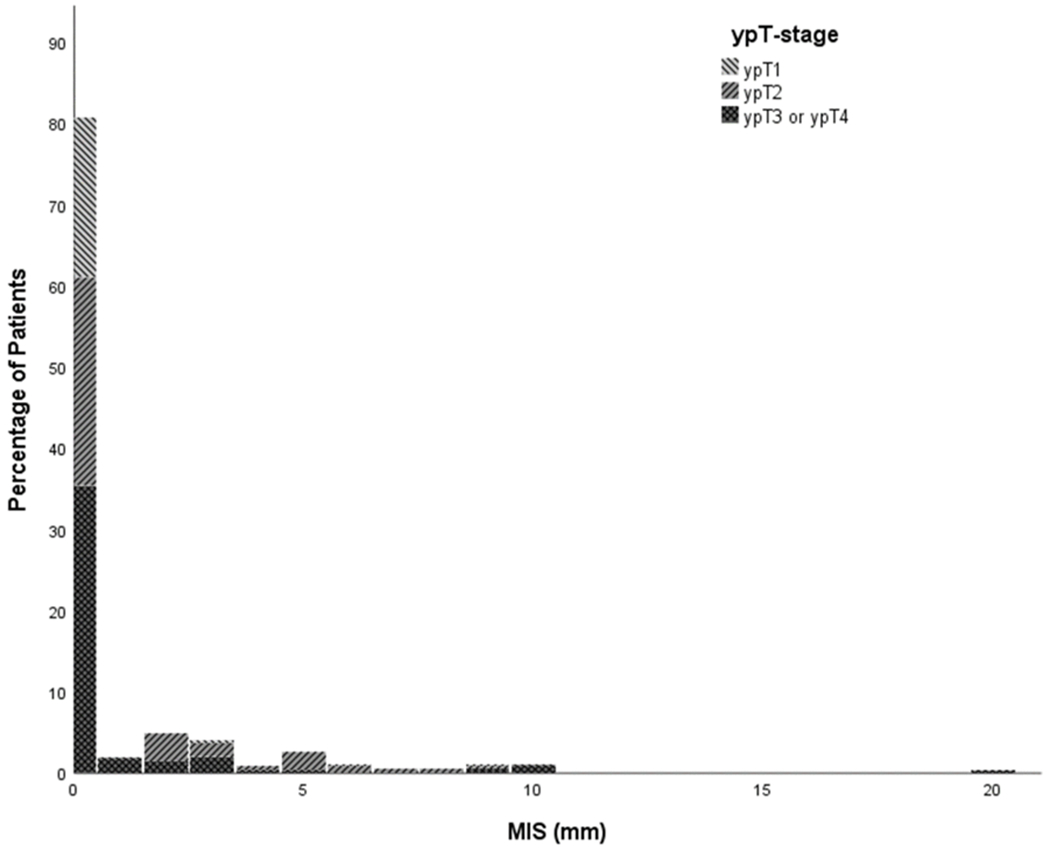 Figure 2a: