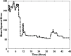 FIG. 11.