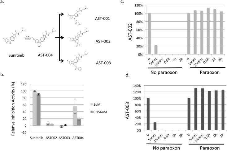 Fig 1