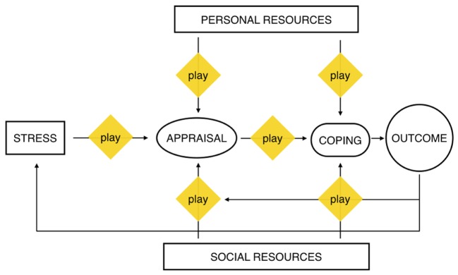 FIGURE 1