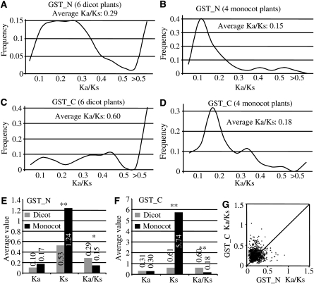 Figure 3.