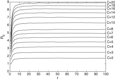 Fig. 8