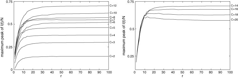 Fig. 12