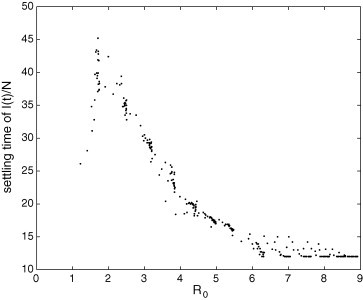 Fig. 17