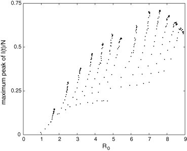 Fig. 15